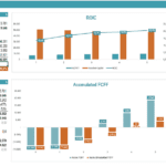 ROIC & Payback Period Financial Model Template | eFinancialModels ROIC and Payback Period calculator showing EBIT, NOPAT, and financial metrics for five years.