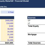 Real Estate Private Equity Waterfall Financial Model | eFinancialModels Dynamic real estate private equity waterfall model detailing investment sources and uses.