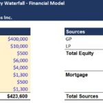 10-Year Real Estate Private Equity Waterfall Model | eFinancialModels Financial model showing uses and sources of funds for a 10-year real estate investment.