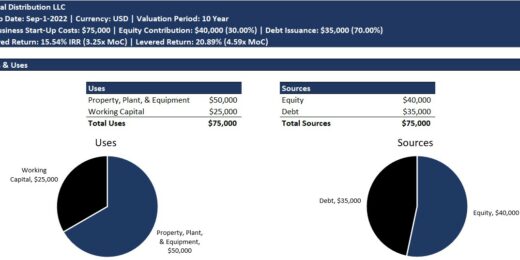 Dynamic General Business Plan – 3 Statement Model with Return Calculations