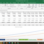 Break-even analysis chart displaying revenue and costs over time in a financial model.