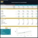 Shuttle Services Firm Breakeven Analysis Overview | eFinancialModels Financial model breakeven analysis with sales, costs, and profit metrics for shuttle services firm.