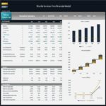 Shuttle Services Firm Financial Model Executive Summary | eFinancialModels Executive summary showing key financials for a shuttle services firm.