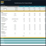 Shuttle Services Firm Financial Model Forecast Table | eFinancialModels Financial model table displaying revenue, costs, and scenarios for a shuttle services firm.