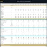 Payroll Details for Shuttle Services Financial Model | eFinancialModels Payroll breakdown for shuttle services, detailing salaries, payments, and costs.