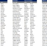Excel methods: Flash Fill, Text to Columns, and Formula for name separation.