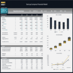 Executive summary displaying key financials, valuation, and ratios for a startup financial model.