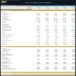 Forecasted annual financial statements for a startup, outlining revenue and costs.
