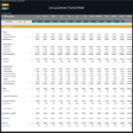 Detailed monthly budget summary with revenues and expenses for a startup