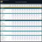 Financial model detailing monthly operating expenses for a startup.