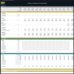 Payroll summary table for startup including employee counts and payroll costs.