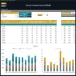 Profitability analysis chart showing sales, costs, and profit margins for ten products.