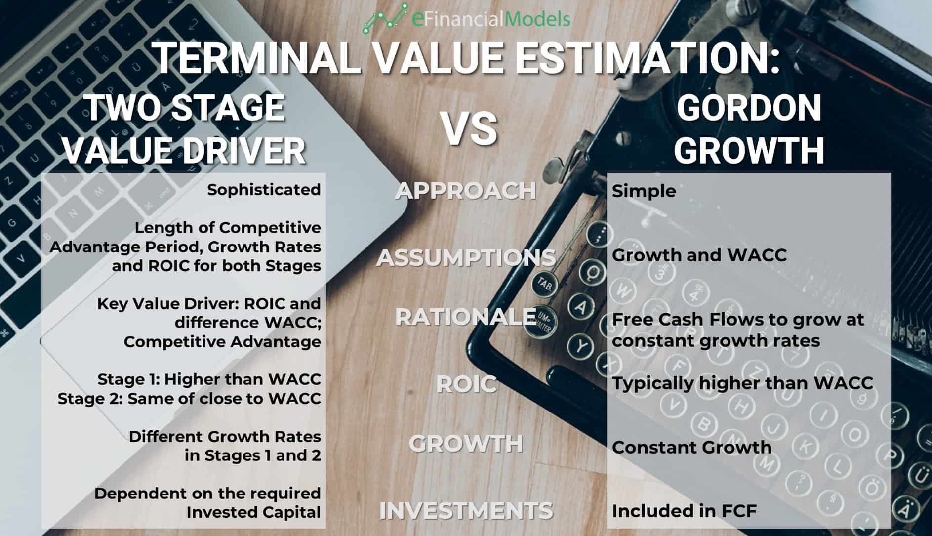 Comparison of Two Stage Value Driver & Gordon Growth | eFinancialModels Comparison chart between Two Stage Value Driver and Gordon Growth methods for estimating terminal value in finance.