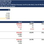 Real Estate Investment Model Template with Waterfall & Catch Up