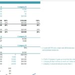 Breakeven analysis chart showing financial metrics for two companies.