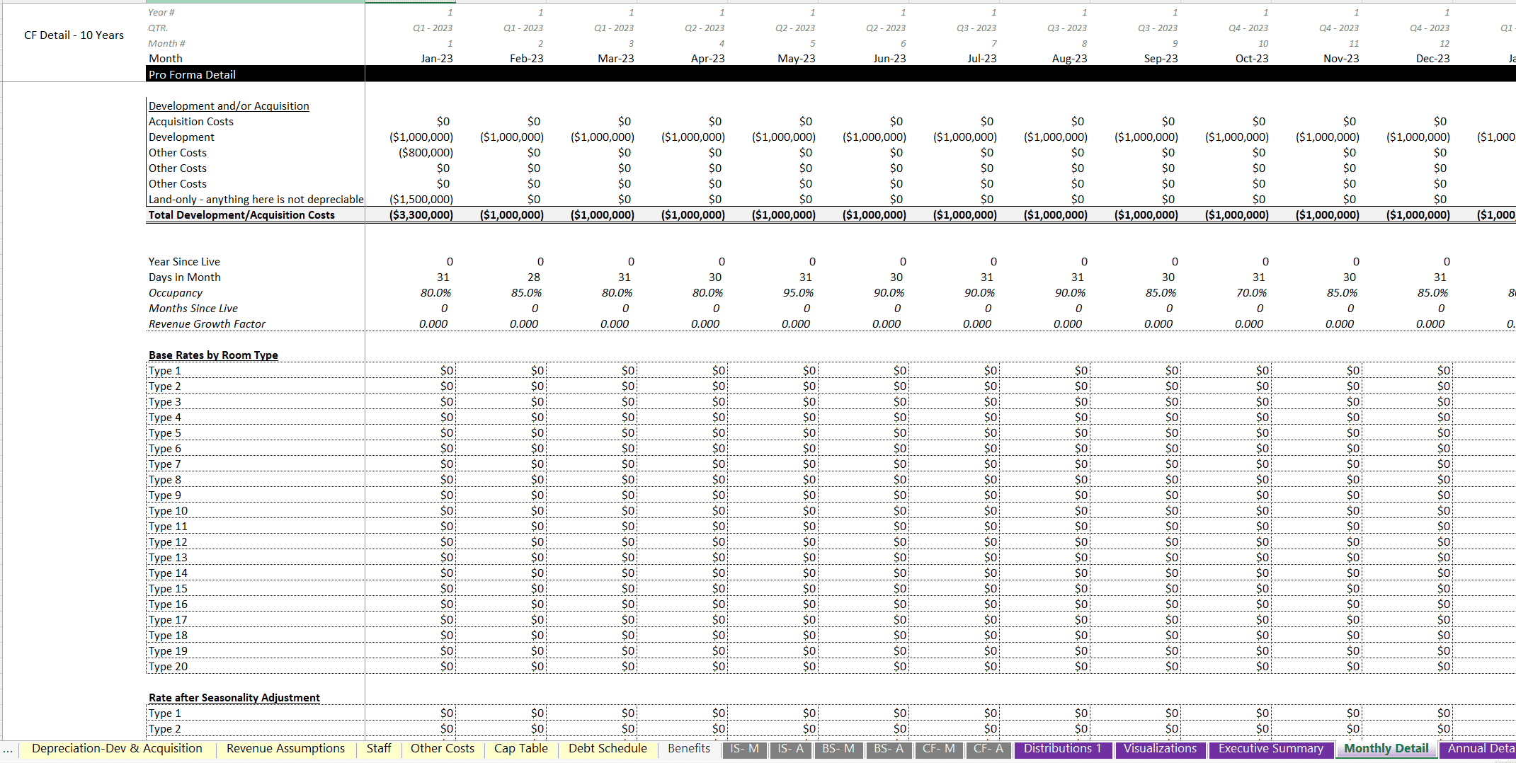 Hotel Construction and Operation Excel Modeling Template