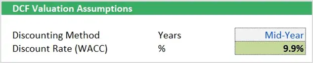 DCF Valuation Assumptions Overview | eFinancialModels DCF valuation assumptions table showing discount rate and method.