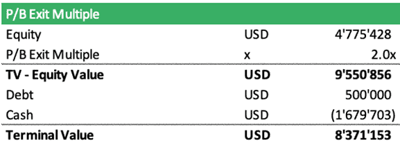 P/B Exit Multiple Valuation Metrics | eFinancialModels P/B exit multiple table showing equity, debt, cash, and terminal value