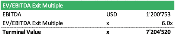 EV/EBITDA Exit Multiple Calculation | eFinancialModels Table showing EBITDA and EV/EBITDA multiple for terminal value calculation.