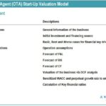 OTA Start-Up Valuation Model Table of Contents | eFinancialModels Table of contents for OTA start-up valuation model, outlining key sections.