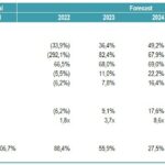 Financial Ratios Analysis (2021-2026) | eFinancialModels Financial ratio table showing profitability, liquidity, and leverage metrics from 2021 to 2026.