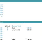 Financial Assumptions Model for Travel.com | eFinancialModels Financial assumptions model for Travel.com including forecasts, use of funds, and sources of funding.