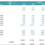 Operational Assumptions and Debt Schedule Overview | eFinancialModels Financial model operational assumptions and debt schedule table