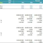 Profit & Loss Statement Template for Revenue Forecasting | eFinancialModels Profit & Loss statement showing revenue forecasts for accommodation, transportation, and packaged tours.