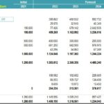 Forecasted Financial Balance Sheet Overview | eFinancialModels Balance sheet displaying assets and liabilities across forecast years