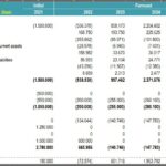 Projected Cash Flow Statement 2021-2026 | eFinancialModels Cash flow statement showing projections for net profit and cash changes over six years.