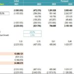 DCF Valuation Model Overview (2021-2026) | eFinancialModels Excel DCF valuation model showing projected cash flows, terminal value, and calculated equity value.