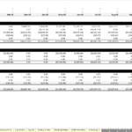 Statement of Cash Flows for Plumbers, LLC (2023-2032) | eFinancialModels Cash flow statement illustrating inflows and outflows by activity type for Plumbers, LLC.