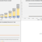 Trends in Plumber Workforce and Earnings by Tier | eFinancialModels Charts showing plumber headcount, hours worked, and earnings by tier from FY 2023 to FY 2032.