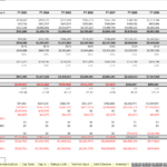 10-Year Financial Project Summary Overview | eFinancialModels 10-year project summary showing revenue, expenses, and EBITDA from FY 2023 to FY 2032.