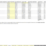 Asset Depreciation Schedule Overview | eFinancialModels Depreciation schedule detailing asset values, useful life, and financial metrics.