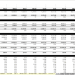 Plumbers, LLC Income Statement Overview (Jan 2023 - Dec 2032) | eFinancialModels Comprehensive income statement displaying monthly revenue, expenses, and EBITDA for Plumbers, LLC.