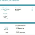 Return Analysis Model for Real Estate Investment | eFinancialModels Financial model showing detailed analysis of a real estate investment scenario, including acquisition, renovation plans, and expected returns.