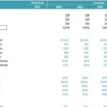 Operating Assumptions for Hospitality Financial Model | eFinancialModels Hospitality model assumptions detailing keys