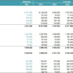Property Pro-Forma Profit & Loss Statement Overview | eFinancialModels Pro-forma profit and loss statement for a property investment