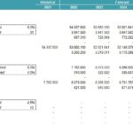 Detailed Debt Schedule for Acquisition and Refinancing | eFinancialModels A detailed debt schedule showing acquisition loan, mezzanine, and refinancing details including balances and interest rates.