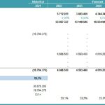 Equity IRR Forecast and Cash Flow Summary | eFinancialModels Financial model showing equity IRR and cash flows for a property investment from 2021 to 2027.