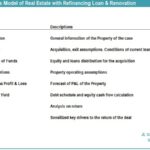 Return Analysis Model Overview for Real Estate | eFinancialModels Table summarizing sections of a real estate refinancing analysis model.