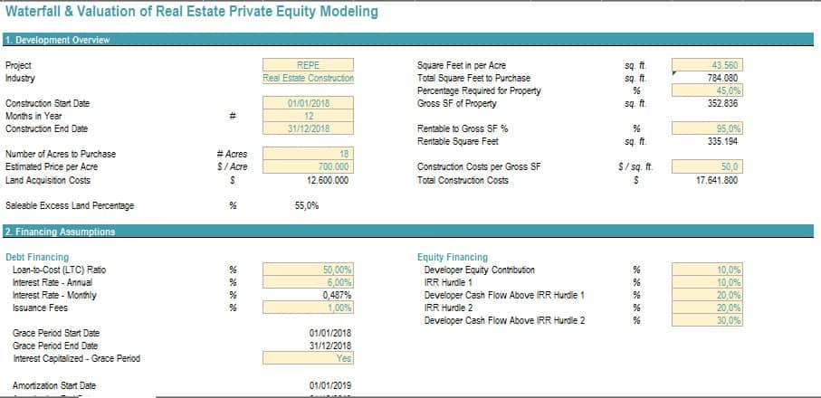 Real Estate Private Equity (REPE)