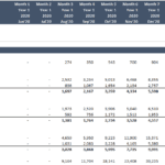Revenue model showing food and drink sales with monthly projections and gross margins.