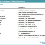 Park & Resort Construction Project Valuation Model | eFinancialModels Table of Contents showing various sections of the Park & Resort Construction Project Valuation Model including assumptions, financing, and financial forecasts.