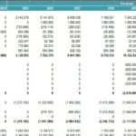Projected Cash Flow Statement for Construction Project | eFinancialModels Cash flow statement table showing projections for construction project 2023-2034.