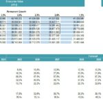 Financial Model Sensitivity Analysis Table | eFinancialModels Sensitivity analysis table comparing enterprise value and NPV under various growth rates and WACC.