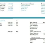 Financial Summary for Project Universal | eFinancialModels Table displaying the uses and sources of funds for Project Universal in the hotel and hospitality sector.