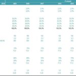 Operating Assumptions for Hospitality Financial Model | eFinancialModels Hospitality financial model assumptions detailing visitor sources and revenue streams.