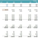Profit & Loss Forecast for Hospitality Business | eFinancialModels P&L financial model detailing visitor numbers and revenue forecast for a hotel.
